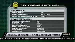 Siapakah pemain yang bakal menyarung jersi selangor fc bagi liga super musim 2021? Harimau Malaya Senarai 23 Pemain Ke Piala Aff Suzuki 2018 Youtube