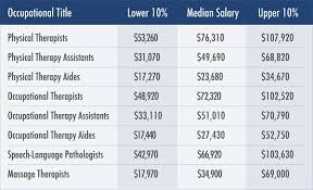 Is Physical Therapy A Good Career Onward Healthcare Physical Therapy Student Physical Therapy Assistant Physical Therapist Assistant