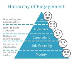 Great Employee Experience Equals Positive Customer Experience In 2020 Customer Experience Quotes Employee Survey Questions Employee Engagement