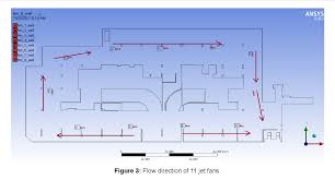 The architects of today are designing buildings on a larger scale than ever the globose control system is an intelligent plc based modular control systems using asi (actuator. Pdf Optimum Design Of Impulse Ventilation System In Underground Car Parking Basement By Using Cfd Simulation Semantic Scholar