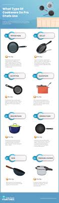 What Type Of Cookware Do Pro Chefs Use Takebackyourtable