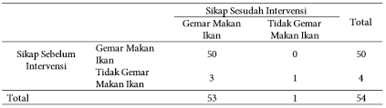 Pengertian alberta (2009) menurutnya, arti literasi bukan hanya sekedar kemampuan untuk membaca dan menulis namun menambah pengetahuan, keterampilan. Https Journal Unnes Ac Id Sju Index Php Jhealthedu Article Download 18379 11551