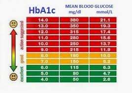 Information On Diabetes And Hypertension Diabetes Blood