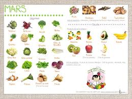 Epingle Sur Idee De Salade