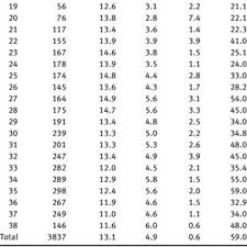 estimated percentiles of the amniotic fluid index