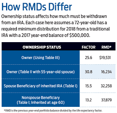 how heirs can maximize an inherited ira