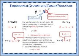 1) for a period of time, an island's population grows at a rate proportional to its population. Exponential Growth And Decay Word Problems Exponential Growth Word Problems Growth And Decay