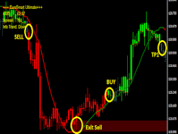 Free Mt4 Indicators 2020 Best Mt4 Indicators Forex Trading Indicators And Trading Strategies Eurosmart Lite Smart Mt4 I Coin Market Forex Marketing Trends
