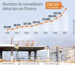 We did not find results for: L Escroquerie Aux Travailleurs Detaches Finit Au Tribunal Le Parisien