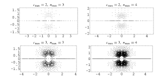 By the intermediate value theorem, each sign variation gives you at least one root in that interval. Polynomial Roots From Wolfram Mathworld