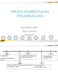 Ketertinggian perlembagaan dapat dilihat jika terdapat undang undang yang bercanggah dengan perlembagaan akan terbatal melalui fungsi. Pembentukan Perlembagaan
