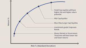 Your own personal glidepath need not follow a traditional approach. How To Achieve Optimal Asset Allocation