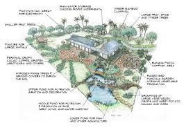 This tool will help your day. Sustain Yourself And A Family Of 4 On A One Acre Tropical Mini Farm