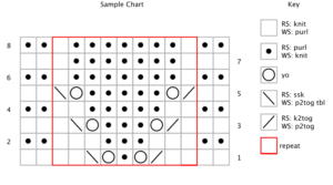 Tutorial How To Read A Knitting Chart Knotions