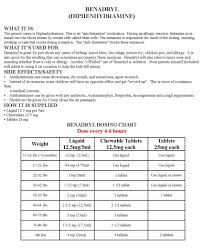 2 Claritin Dosage Chart In Europe Loratadine Dosage Chart