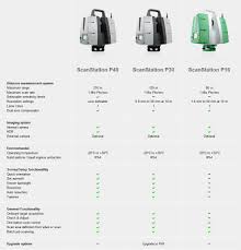 scanners leica geosystems