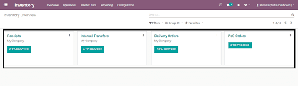 As soon as your phone verifies the server settings, the account options screen opens. A Simple Step By Step Guide To Odoo Point Of Sale App