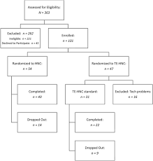 Learn tips and tools for parents. Optimizing Engagement In Behavioral Parent Training Progress Toward A Technology Enhanced Treatment Model Sciencedirect
