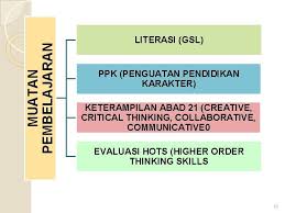 Sistem pendidikan rukun negara adalah berkait rapat. Penguatan Pendidikan Karakter Melalui Optimalisasi Mulok Oleh Sri