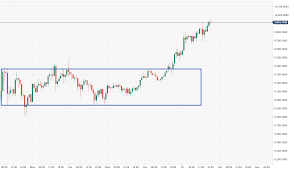 Bitcoin Technical Analysis Btc Usd Bulls Ready For 10 000