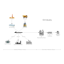 oil industry process flow diagram