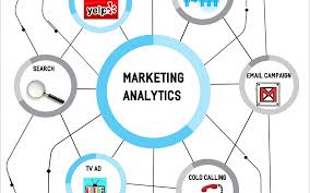 The Importance of Using Market Analytics for Companies. | Letters to Words
