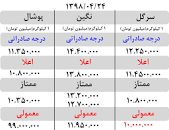 نتیجه تصویری برای قیمت زعفران