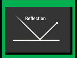 The concept of reflection in mathematics quantifies reflection in the natural and human world. What Is Reflection Of Light Science For Kids Youtube