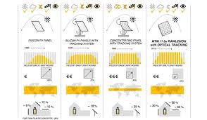 Image result for intuitivefred888