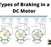 Types of Braking in a DC Motor | Electrical4U