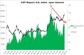 Gold Is This Rally Sustainable Spdr Gold Trust Etf