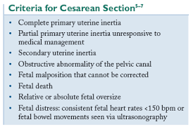 A normal heart rate depends on the individual as well as a variety of factors. Canine Dystocia Medical And Surgical Management Vetfolio