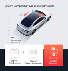 Jan 12, 2021, 9:06 am. Everything About The Sonata Hybrid S Solar Roof