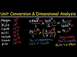 Metric System Review Unit Conversion Measurement Tables Dimensional Analysis