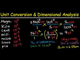 metric system review unit conversion measurement tables dimensional analysis