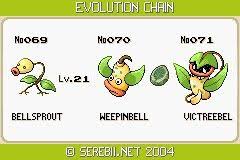 Pin By Anita Thorat On Pokemon Evolution Chart Pokemon