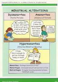 Quotes About Cramps 52 Quotes Quotations list about cramps captions for instagram citing dorothy parker, inigo de leon and caspar david friedrich sayings. quotes about cramps 52 quotes