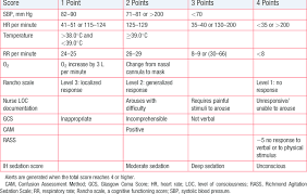 Final Physiologic Deterioration Model Used By Intermountain