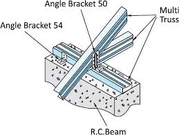 Chanel bags price in malaysia june 2021. Astino Multi Truss Batten Astino Berhad