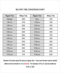 The only other widely used clock face today is the 24 hour analog dial, because of the use of 24 hour time in military organizations and timetables. Free 27 Printable Time Chart Templates In Pdf Ms Word