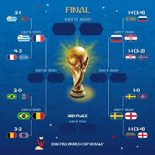 Perlawanan bola sepak di rusia bagi waktu malaysia banyak belah malam. Jadual Suku Akhir Piala Dunia 2018 Keputusan Terkini Arenasukan