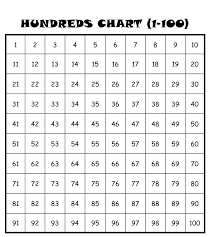 1 100 number chart printable kiddo shelter 100 number