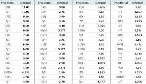 Horse Betting Guide Beginners Agustus 2017