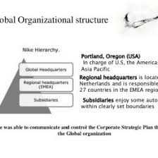 Nike Inc Organizational Chart Www Bedowntowndaytona Com