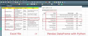 Import pandas as pd df = pd.read_excel (r'path where the excel file is stored\file name.xlsx') open a excel file in python. Read Excel Xls With Python Pandas Datascientyst