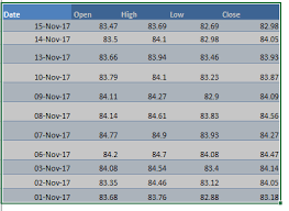 Candlestick Chart In Excel Free Microsoft Excel Tutorials