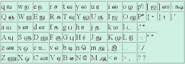 Tamil Font Keyboard In 2020 Tamil Font Font Keyboard Download Fonts