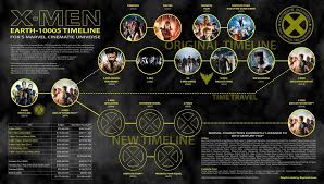 It is more complicated than it maybe sounds. Third Update After Watching X Men Days Of Future Past Should Be Final Until More Movies Get Released X Men A X Men Marvel Universe Marvel Universe Timeline
