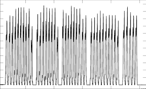 The terms dots per inch (dpi) and pixels per inch (ppi) are commonly used interchangeably to describe the resolution of an image. Horizontal Proole Of A Page Resolution 300 Dots Per Inch Download Scientific Diagram