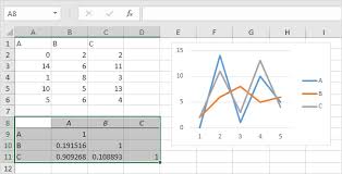 Correlation In Excel Easy Excel Tutorial